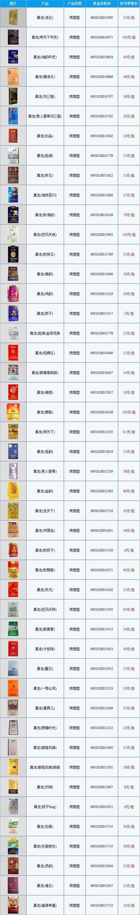 在中国，高档香烟的种类很多，不同的品牌和系列各有特色。以下是一些知名的高档香烟品牌及其系列